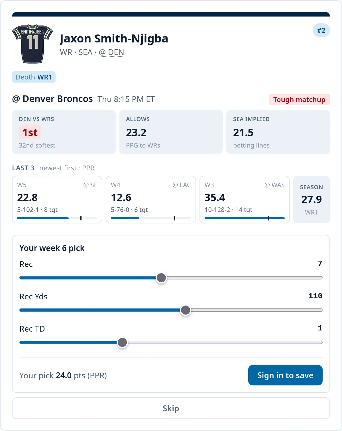 The pick card for Jaxon Smith-Njigba: his week 6 game at Denver, the defense's rank against receivers, Seattle's implied points, his last three games and the sliders for his pick.