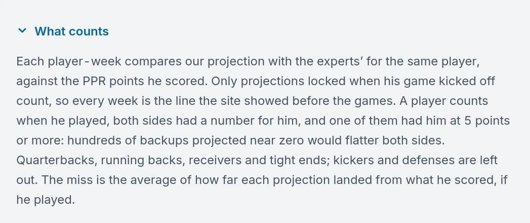 The Track record page's What counts panel: each player-week compares our projection with the experts' against the PPR points he scored, only projections locked at kickoff count, a player counts when he played, both sides had a number for him and one had him at 5 points or more, and kickers and defenses are left out.